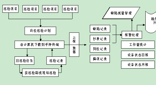中石油燃料寧波大榭巡檢管理系統案例(圖5)